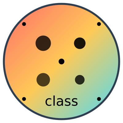 CSS Class Name Complete for HTML/Vue
